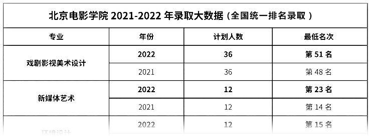 舞蹈艺考生专业线分数_焦作大学艺术类考生录取分数线_艺术考生的高考分数