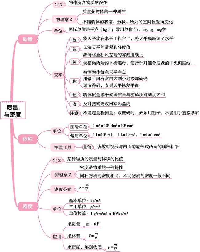 质量与密度思维导图图片