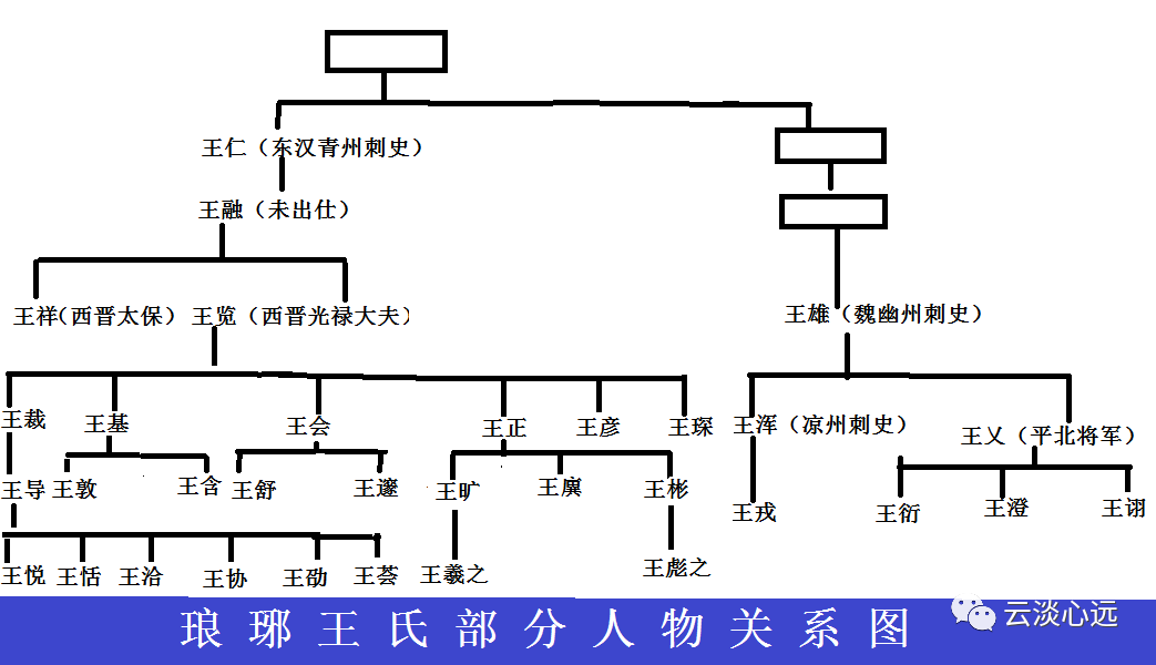 王导:如何应对千年之大变局 no1 琳琅满目