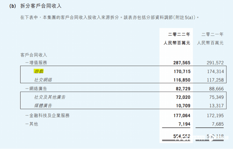 王者荣耀卖女拆！被网友狂吐槽