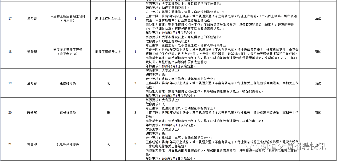 詳見附件《金華市軌道交通集團運營有限公司2023年常態化社會招聘崗位