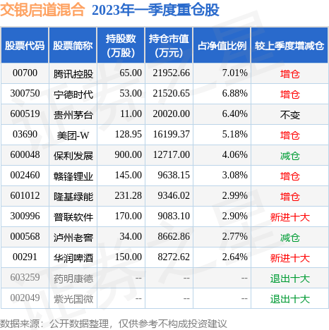 5月18日基金净值:交银启道混合最新净值0.6677,涨0.