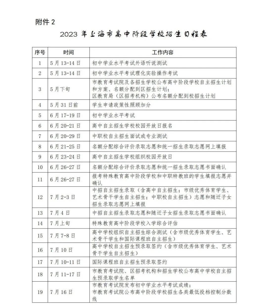 23上海中考将至！40%的学生被淘汰？高中去哪儿？（2023年是中考最难一年吗）