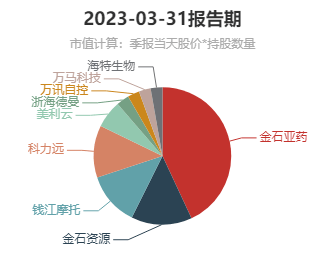 “最神秘的期货大佬”蒋仕波和“超级牛散”妻子高雅萍，最新持股37亿！