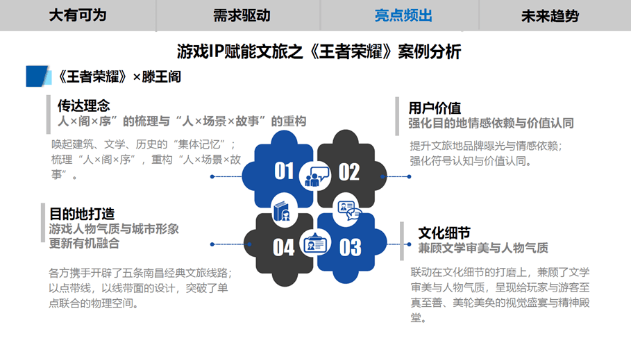 游戏IP赋能文旅理论陈述（全文）