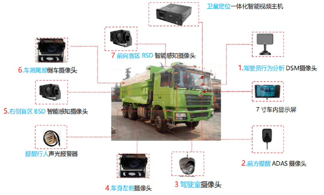 渣土车智能监控系统图片