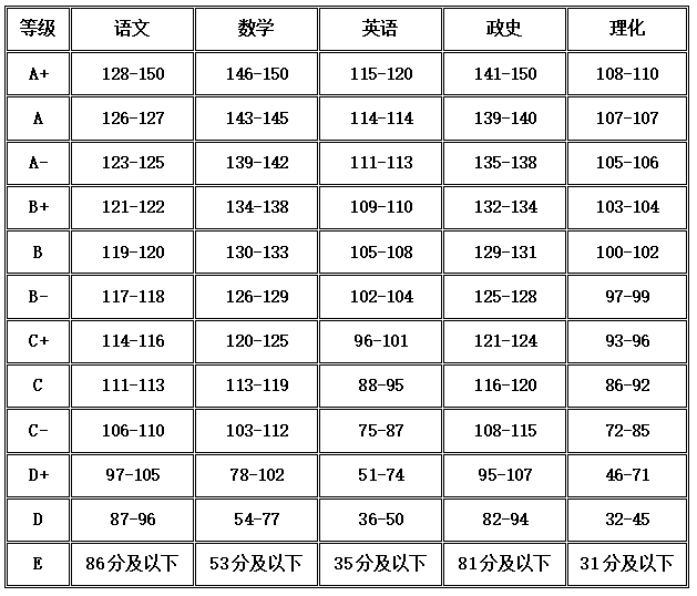 长春中考查询成绩网址_山西中考成绩查询网_中考查询成绩网站