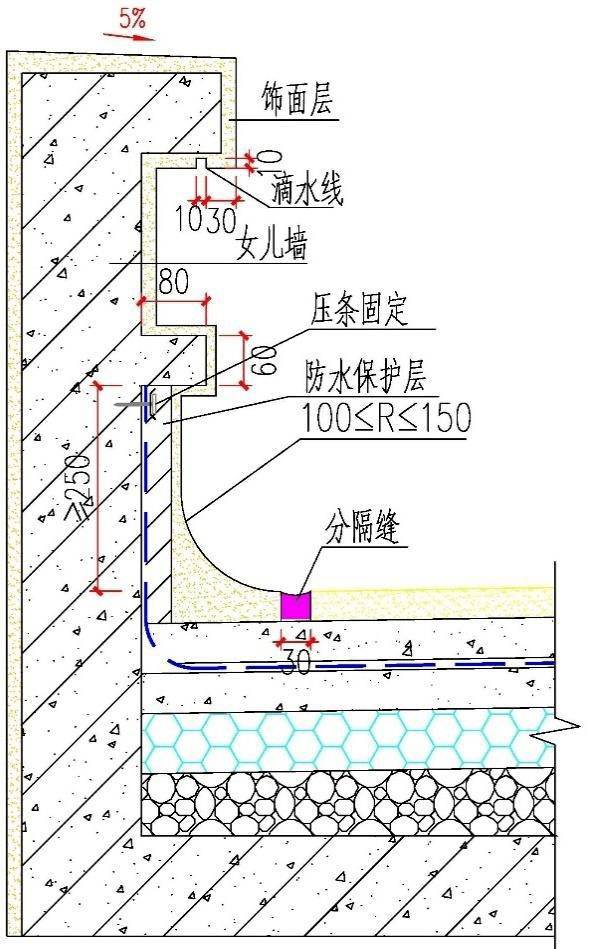 中建工地这样干!_mm_女儿墙_高度