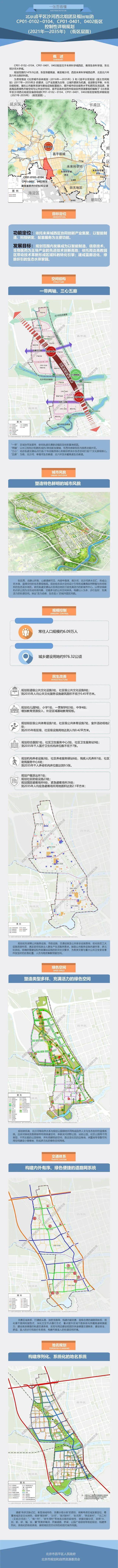 昌平将推进这片区域的规控工作！（昌平区控制性详细规划公示）