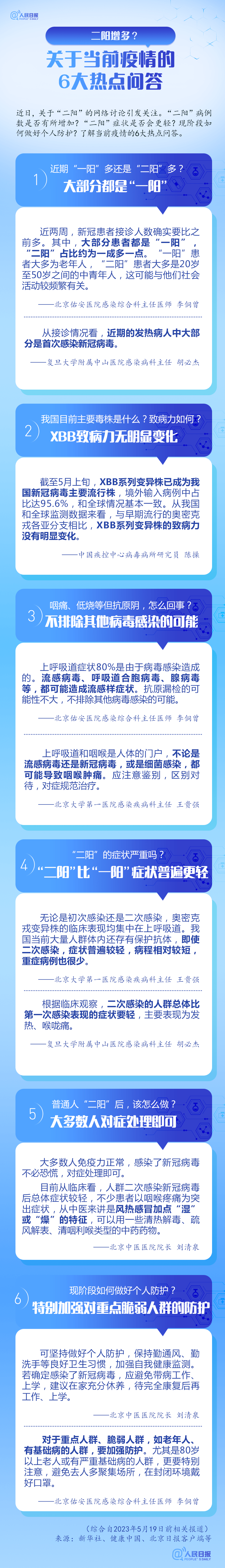 当前疫情6大热点问答_张文彬_王学良_来源