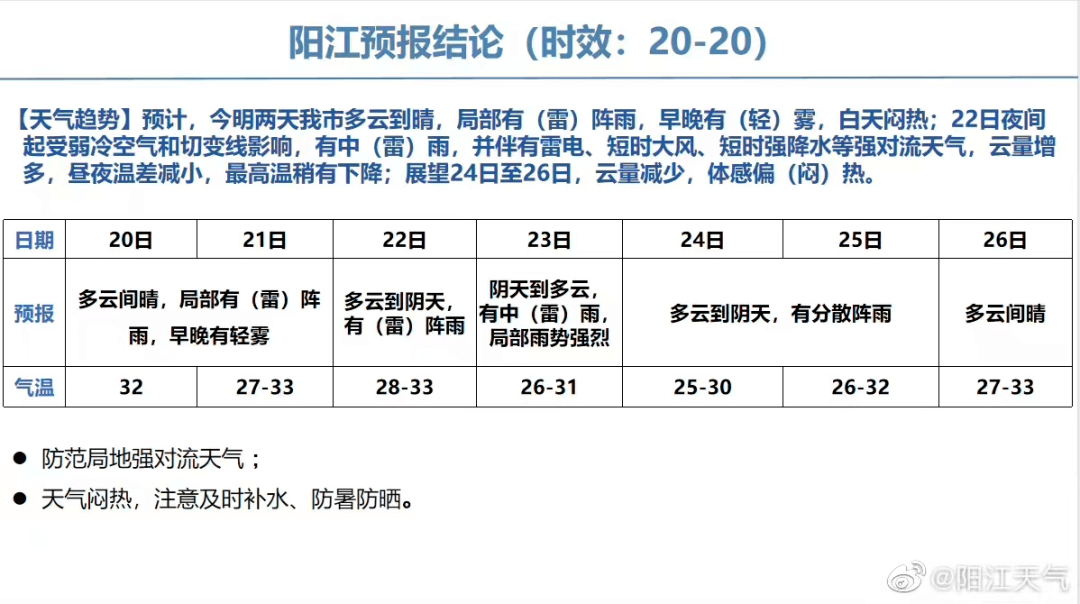 或成今年首个超强台风!阳江天气将…_热带_广东_高温