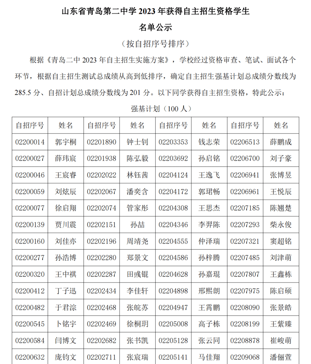 青岛二中分校自招图片