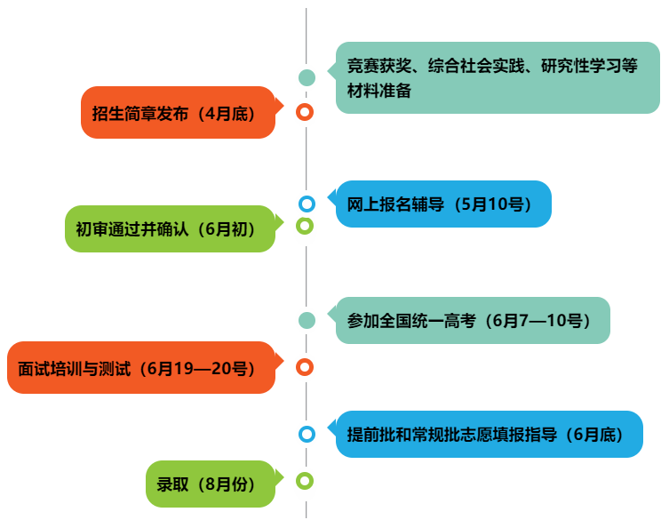 曲阜师范招生章程和招生简章_曲阜师范学校招生简章_曲阜师范招生章程