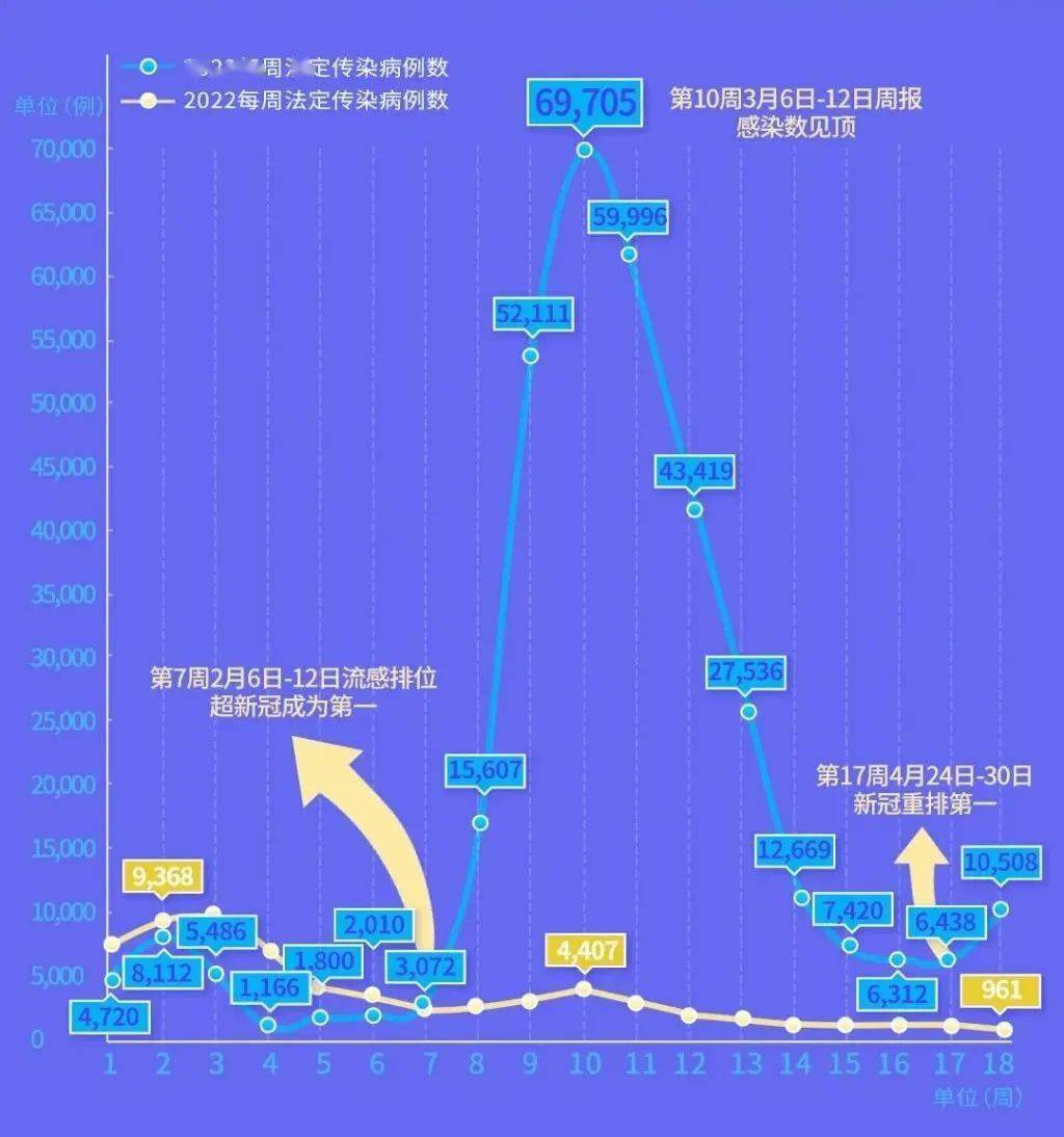感染病例增加，基层医生又要忙起来了吗？（医生得病）