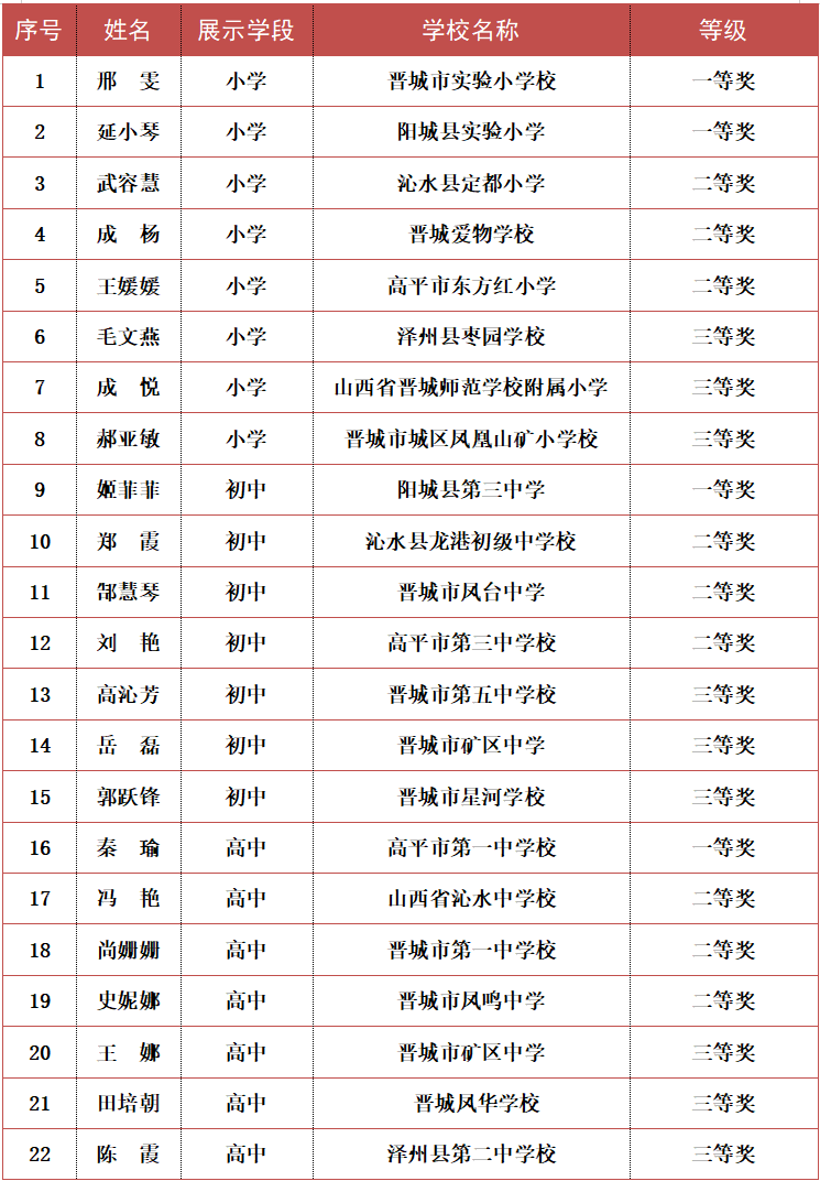 44名教师被公示!涉及阳城四中,阳城二中
