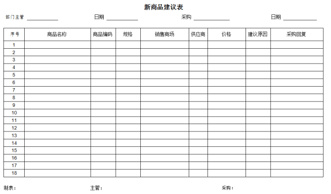 超市市调方法及市调表单大全