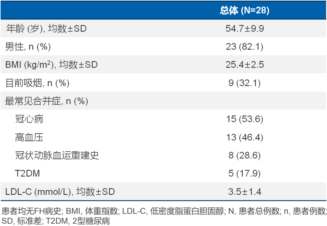 波立达PCSK9图片