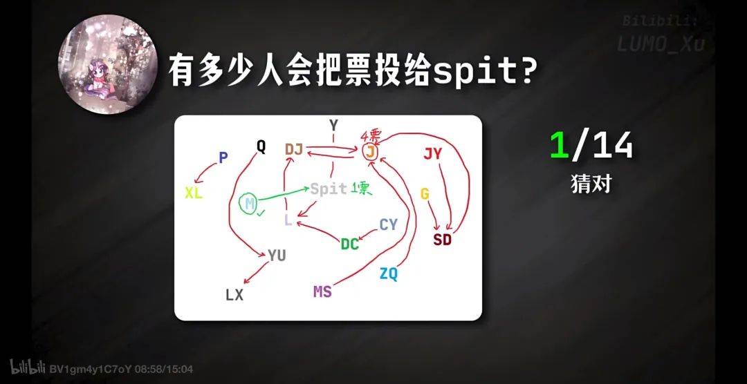 跟ChatGPT玩狼人杀，人类一败涂地