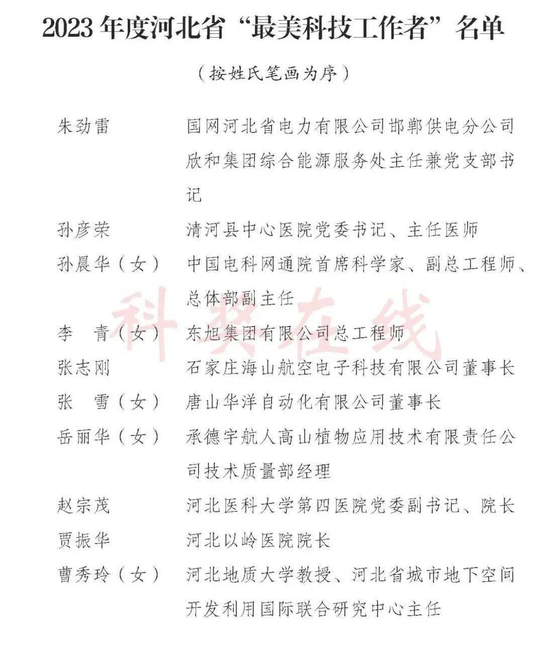 2023年最美科技工作者名单_重庆市_科学_技术