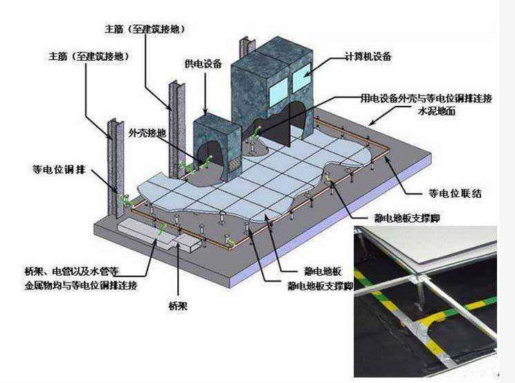 实例讲解机房防雷接地,很全面,值得收藏学习_设备_保护_雷电