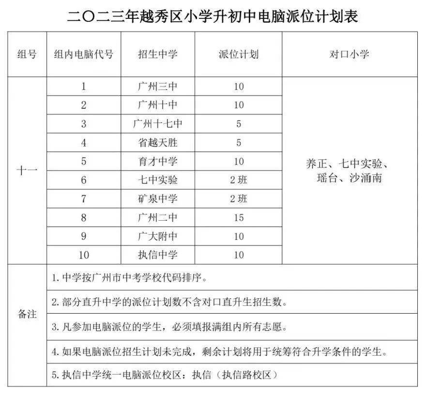 广州小学教育动态跟踪