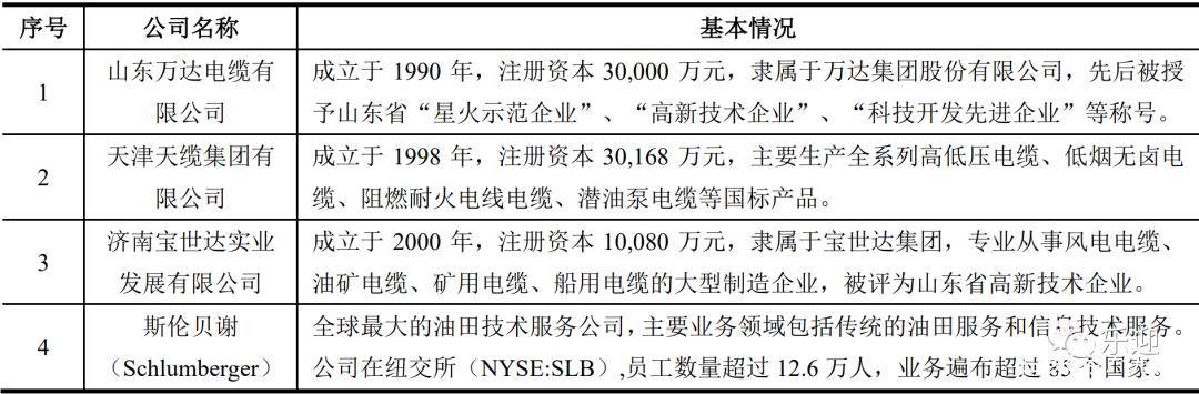 国内知名的电线电开云体育 Kaiyun.com 官网入口缆生产企业华通线缆(图10)