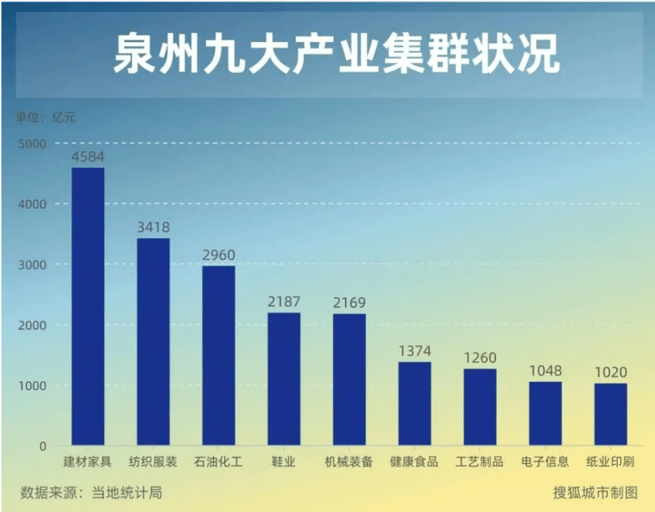 中国地形地貌最全的省份:____"万亿城市俱乐部"倒数第一,泉州真的挺委