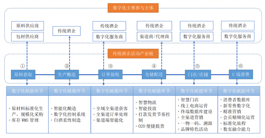 营销_企业_转型