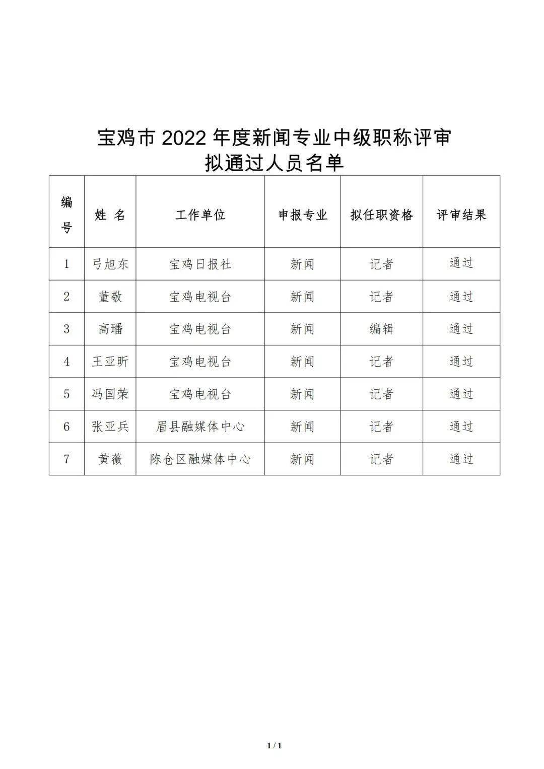 宝鸡考试网官网_宝鸡市培训考试网_2023宝鸡人事培训考试网