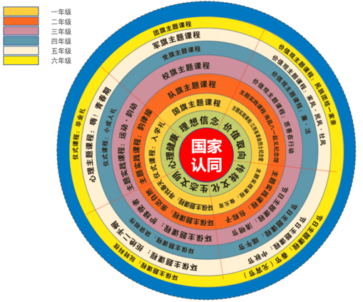 信息化大赛教案格式_格式化文档教学设计_教案大赛格式化信息怎么写