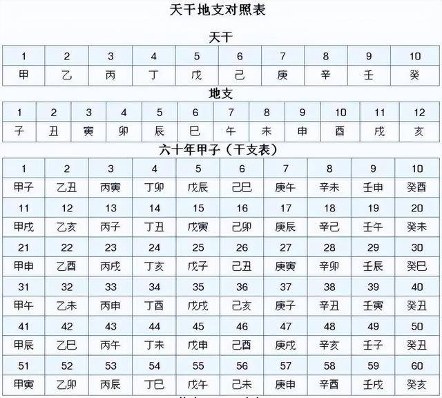 八字时柱查询表图片