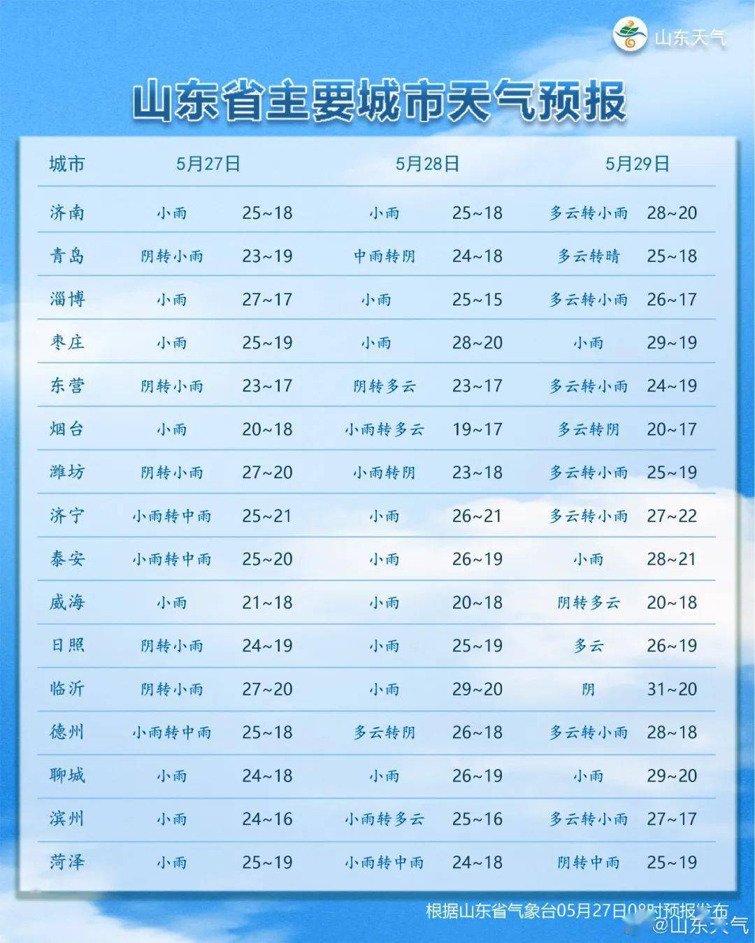 天镇县下辖地区天气预报(天镇县天气预报15天查询)