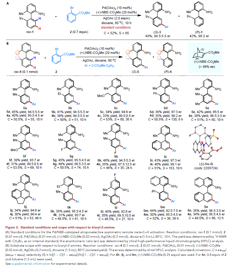 余金权,王鹏chem:阻转选择性远程间位c-h活化_手性_figure_催化