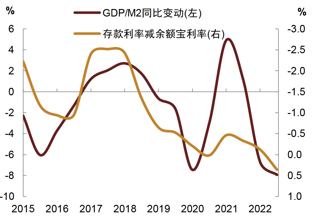 【中金固收·利率】债券利率是否会创去年新低?_债券收益率_存款_经济