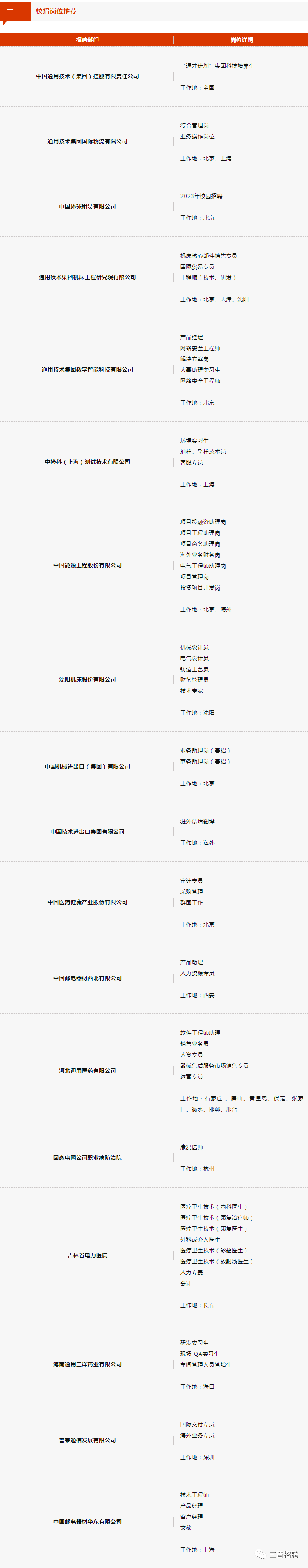 中国通用技术(集团)控股有限责任公司火热招聘中_上市公司_服务_企业