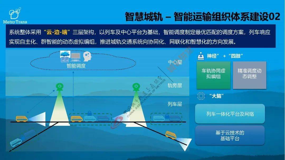 智慧城轨建设方略(附下载)_交通_星球_知识