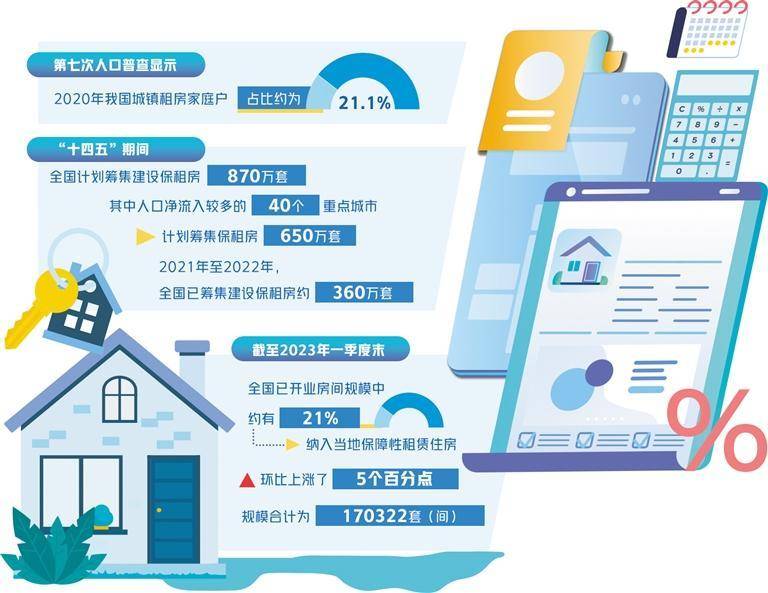 租購并舉住房制度加快建立