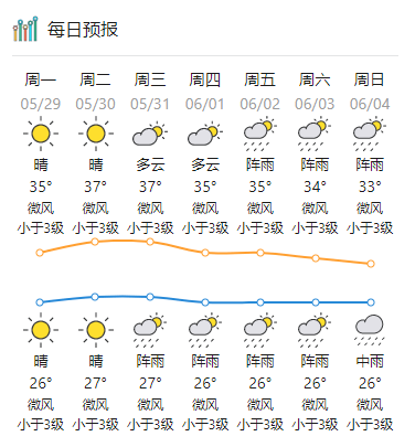 台风"玛娃"最新动态!接下来四会天气……_高温_高压_中心