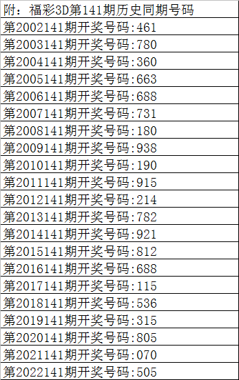 曾哥福彩3d第2023141期分析:奇数走热,直选关注奇奇偶_参考_号码_跨度