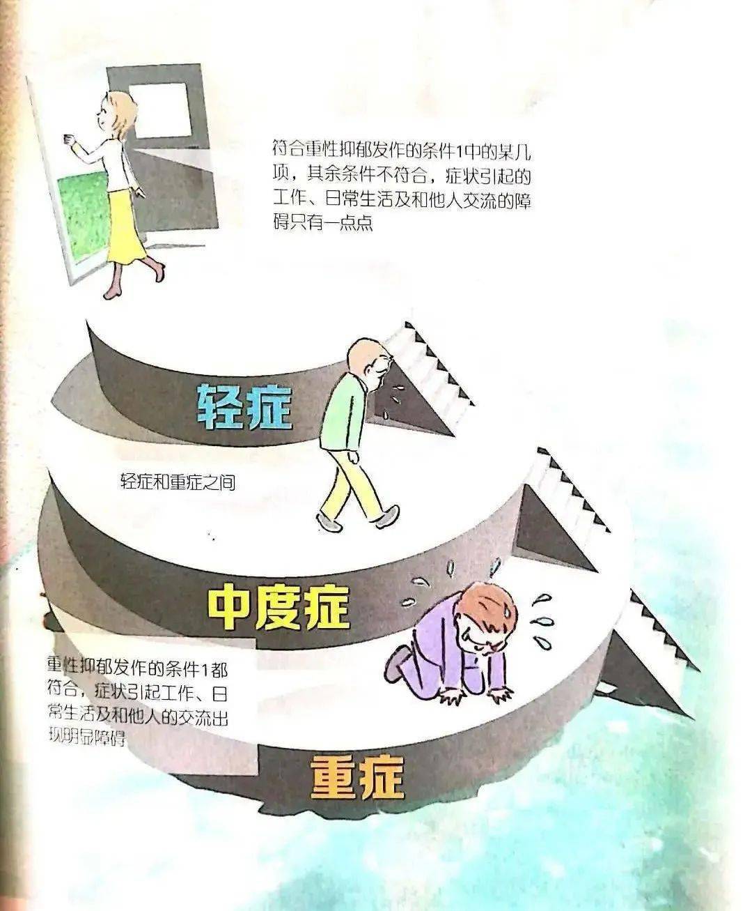 精神病怎样区分轻度和重度(精神病的严重程度怎么区分)