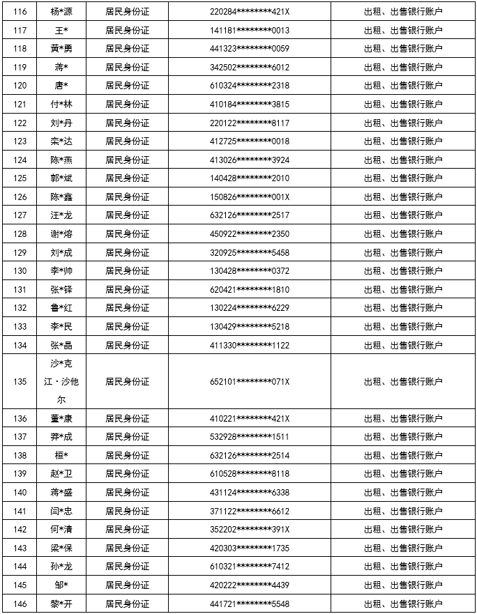 长治市曝光涉案银行卡人员清单