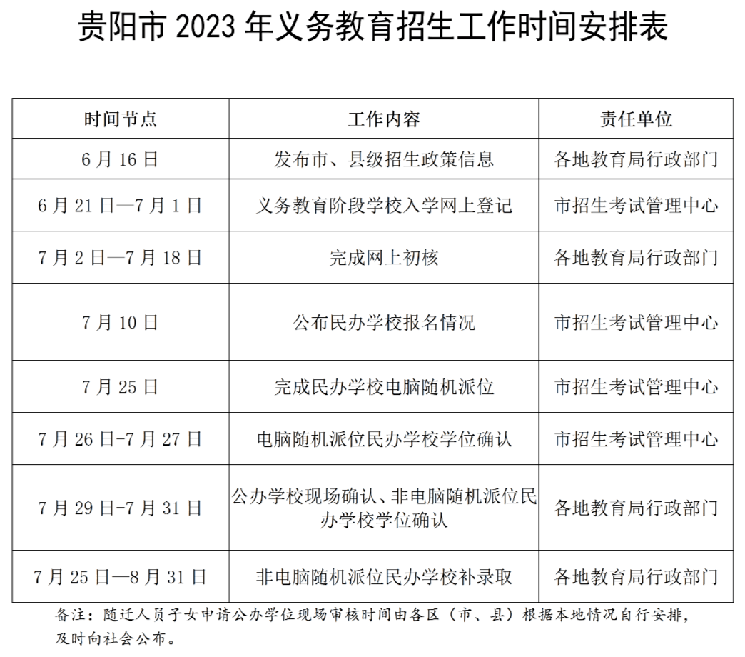 2023年贵阳市义务教育网上报名入口yjrx.gyzkzx.cn(图2)