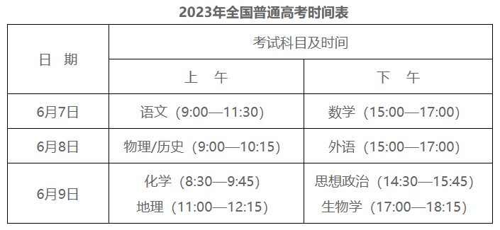 Kaiyun 开云体育可佩戴手表入场？2023高考考场规则出炉！(图1)