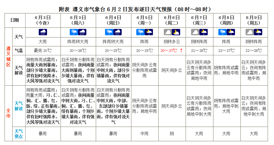 凤冈天气图片