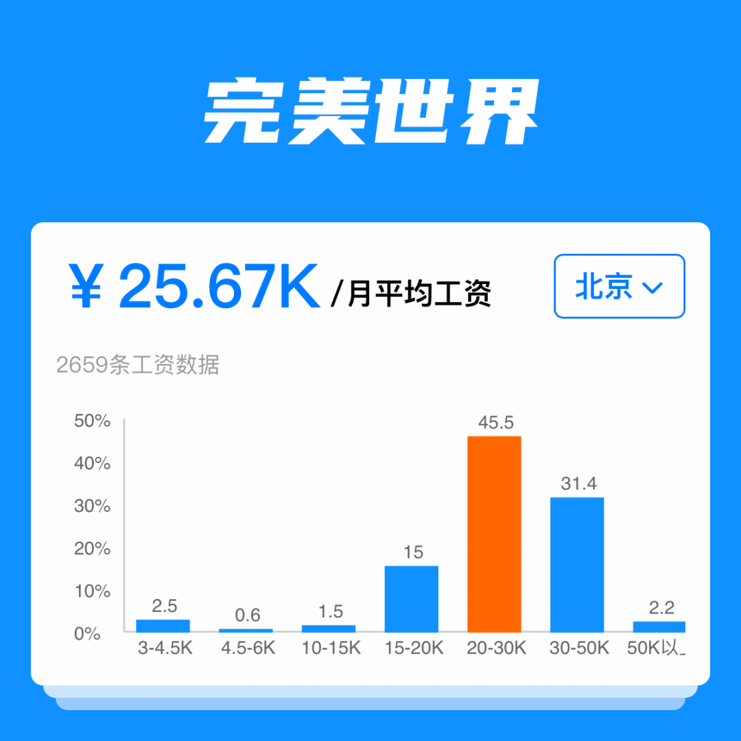 互联网大厂薪资大比拼！