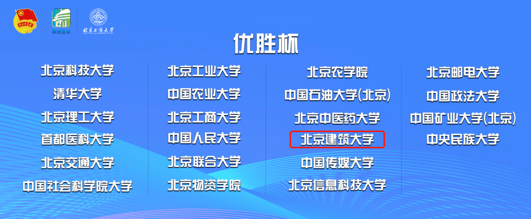 5项特等奖!再捧优胜杯!2023首都“挑战杯”,北建大再创佳绩_项目_北京_竞赛