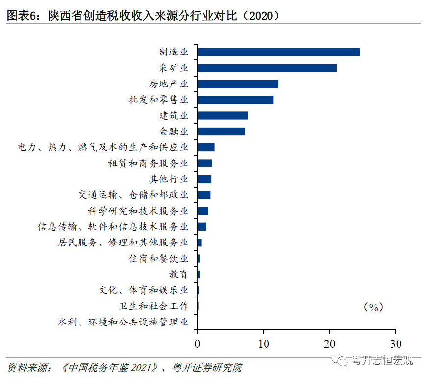 罗志恒丨陕西：“三秦大地”的财政体制、形势与债务特征