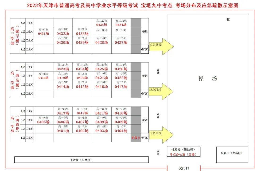 寶坻九中寶坻四中寶坻三中