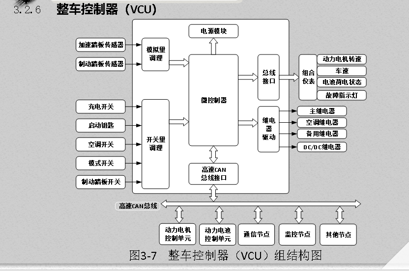 新能源汽车整车控制系统基础_生产_管理_驱动