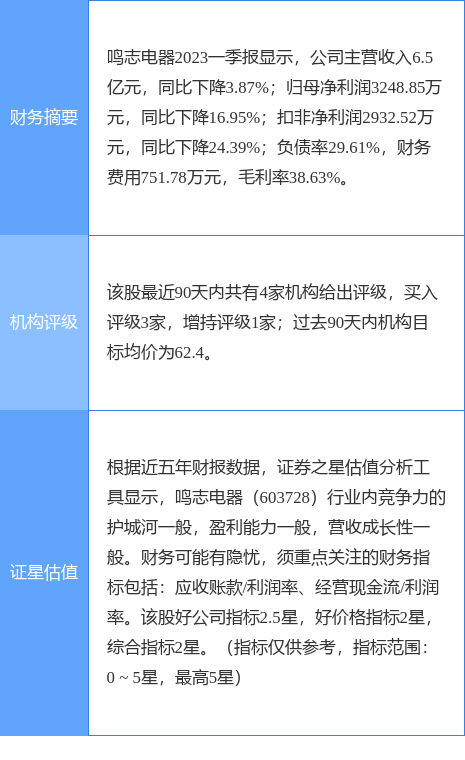 鸣志电器pg电子平台涨501%民生证券四周前给出“买入”评级(图1)